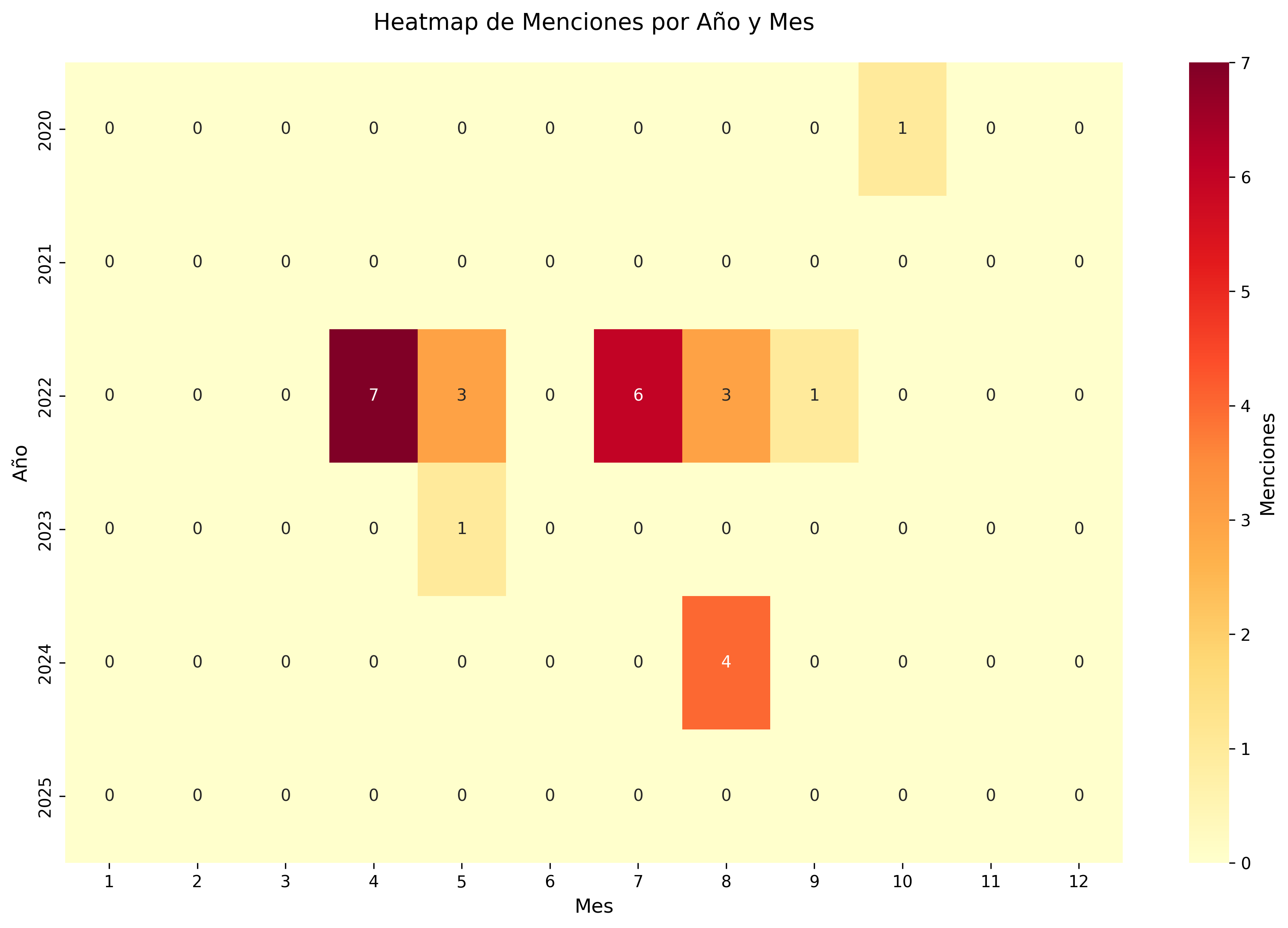 Heatmap
